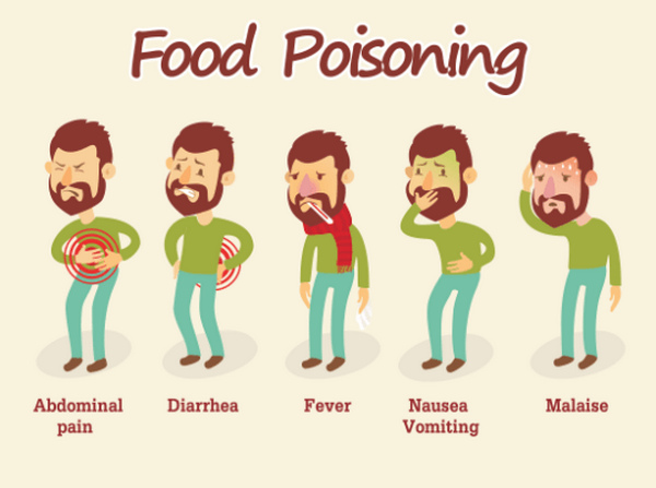 Các triệu chứng ngộ độc thực phẩm