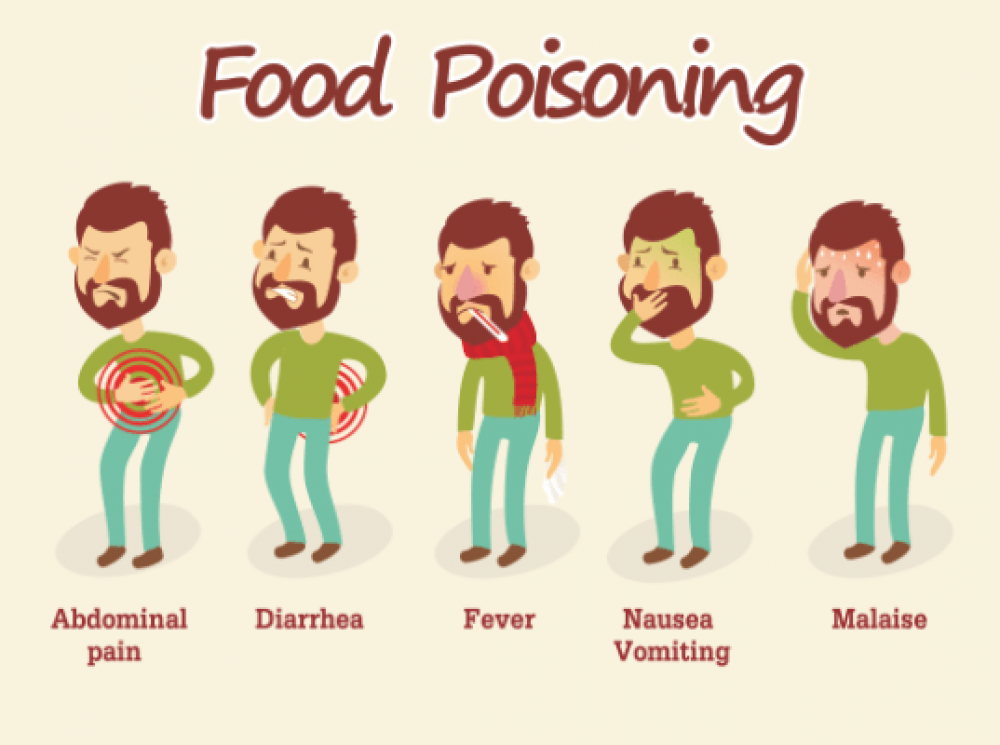 Ngộ độc thực phẩm - Dấu hiệu và cách xử lý hiệu quả
